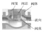 流道改進(jìn)后的調(diào)節(jié)閥模型