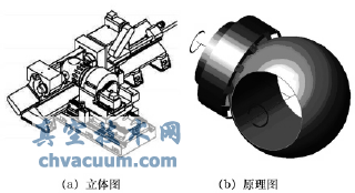 進(jìn)口機(jī)床及其原理圖
