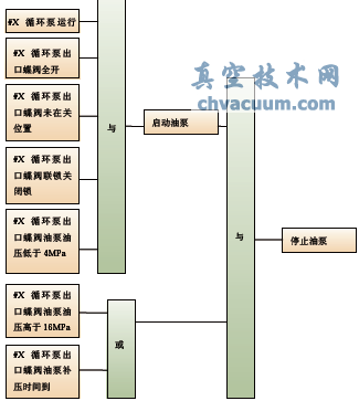 油系統補壓邏輯