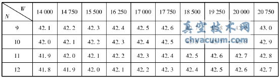 料流調節閥開度表示意圖