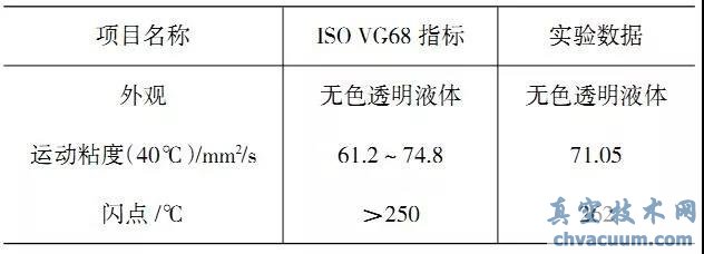 ISOVG68 UɢͷY