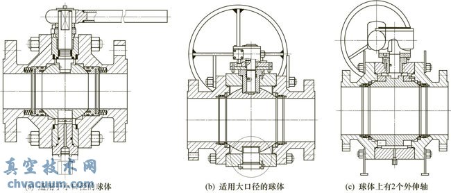 同定球球閥結(jié)構(gòu)