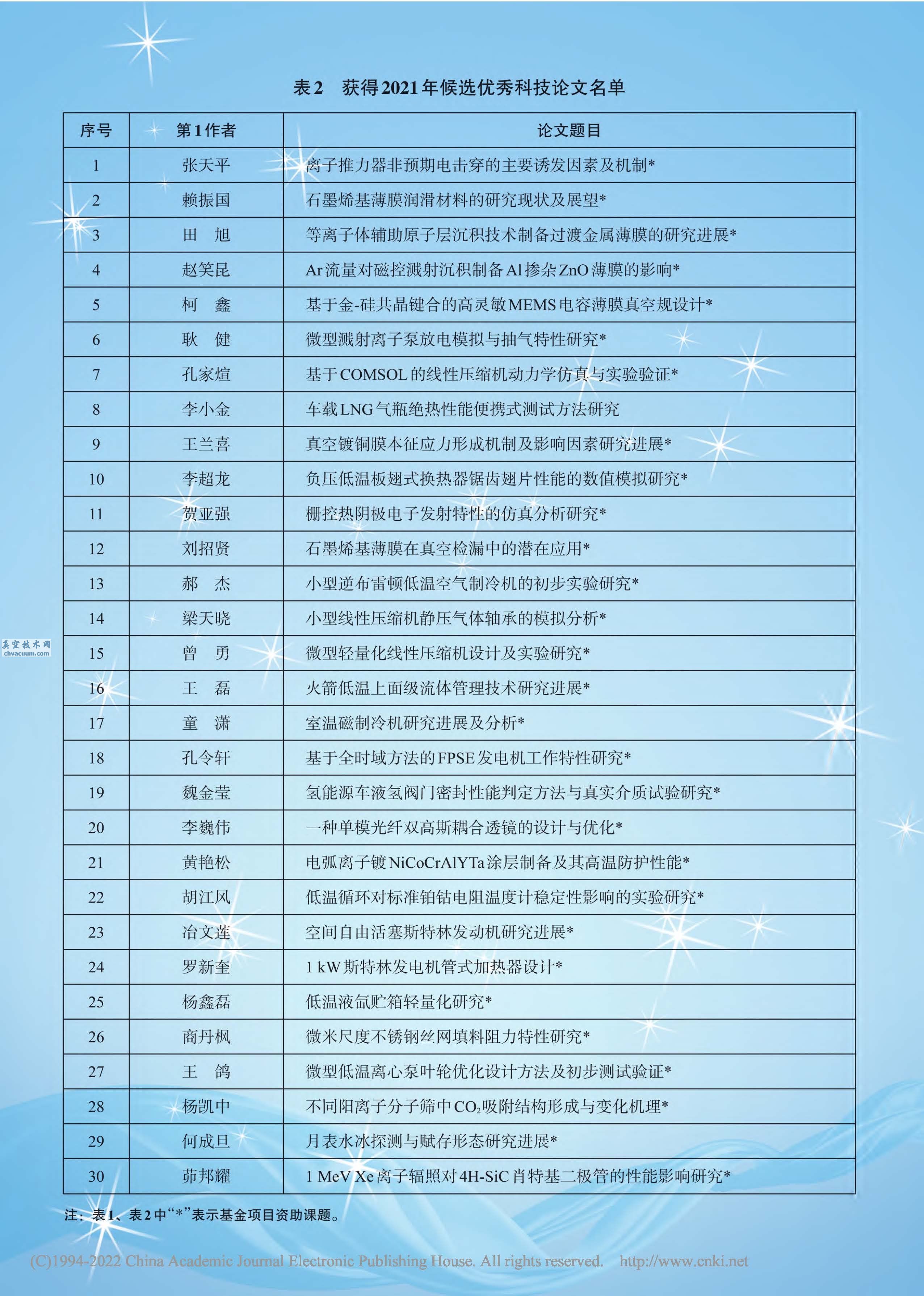 @2021xƼՓ