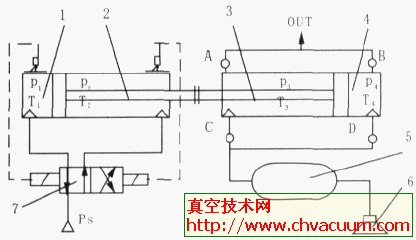 雙活塞缸式氣動(dòng)真空發(fā)生器的工作原理