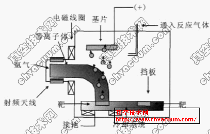等離子體發(fā)生控制系統(tǒng)