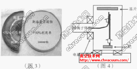 磁控濺射靶面刻蝕與等離子體束濺射靶面刻蝕對比和靶材利用率低