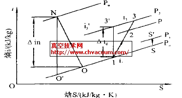狀態變化圖
