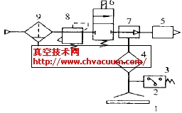 真空試驗系統圖