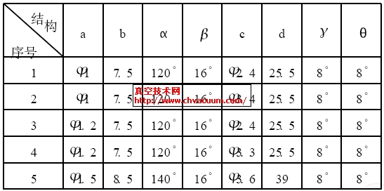 不同的噴嘴和擴張管結構尺寸