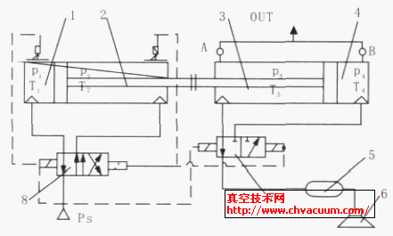 改進后的真空發生器系統工作原理