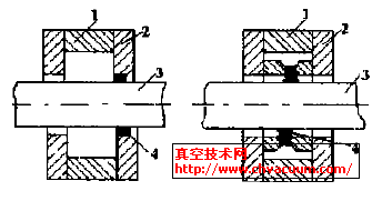 磁流體密封的基本原理