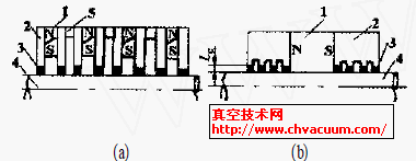 多級磁流體密封結(jié)構(gòu)示意圖