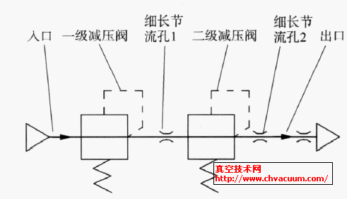 車載兩級氣動減壓閥輸氫系統原理示意