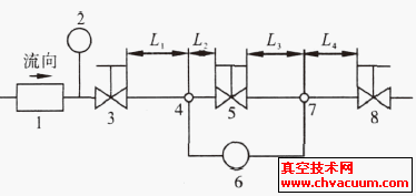 流量試驗系統