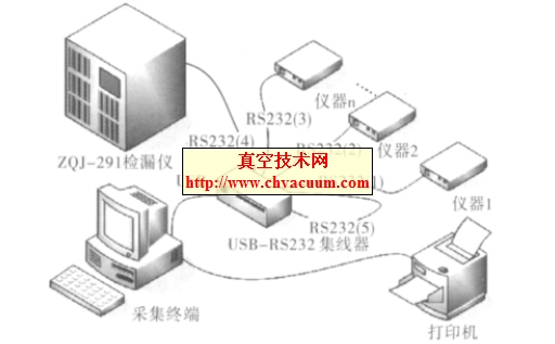 數據采集硬件網絡
