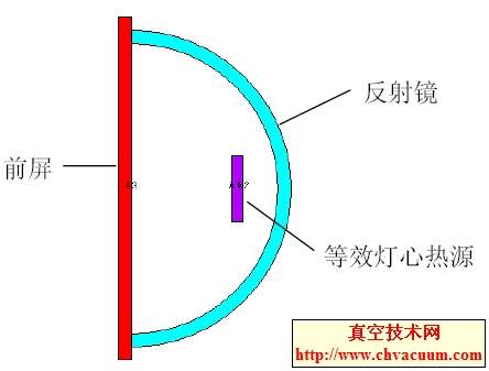 燈具的熱分析模型