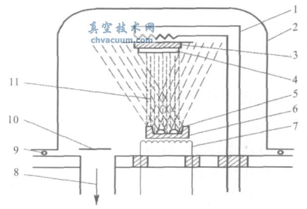 真空蒸發鍍膜原理圖