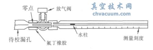ASIM正壓漏孔校準(zhǔn)裝置原理圖