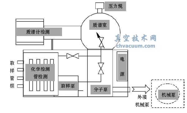 衛星推進劑泄漏檢測系統結構示意圖