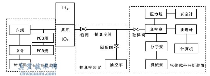 共底安全監測系統結構示意圖