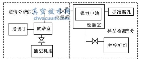 鎳氫蓄電池檢漏系統結構示意圖