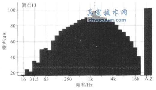 նȞ25000Pa µÌyc13 l̈D-ռgW(http://www.smsksx.com/)