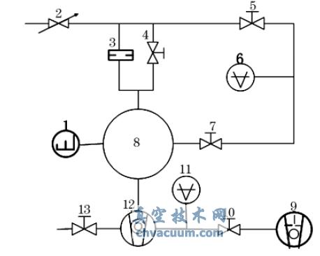 壓力衰減法校準系統原理圖
