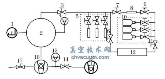 小孔流導法校準系統原理圖
