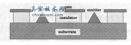 Spindt 陰極示意圖