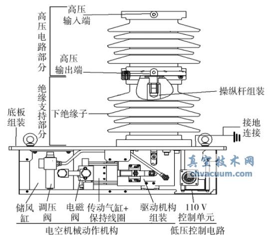 TDV10 型直立式真空斷路器結(jié)構(gòu)示意圖