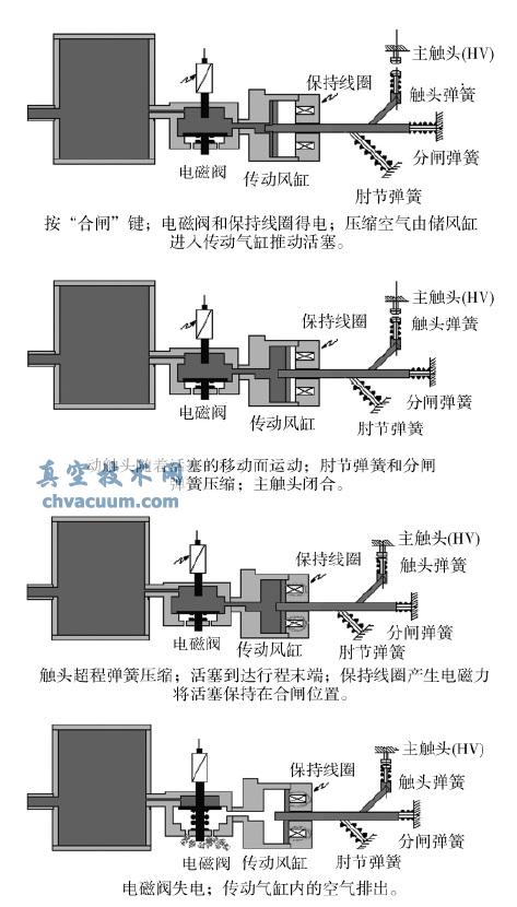 合閘操作示意圖