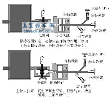合閘操作示意圖