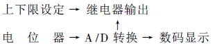 液位計的基本電氣結構框圖