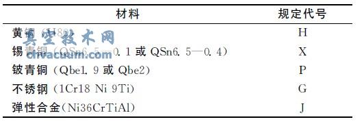 波紋管所用材料