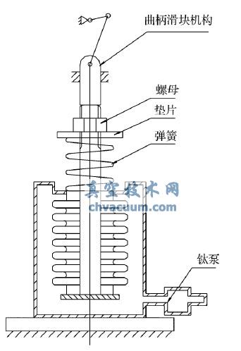 波紋管焊接結構
