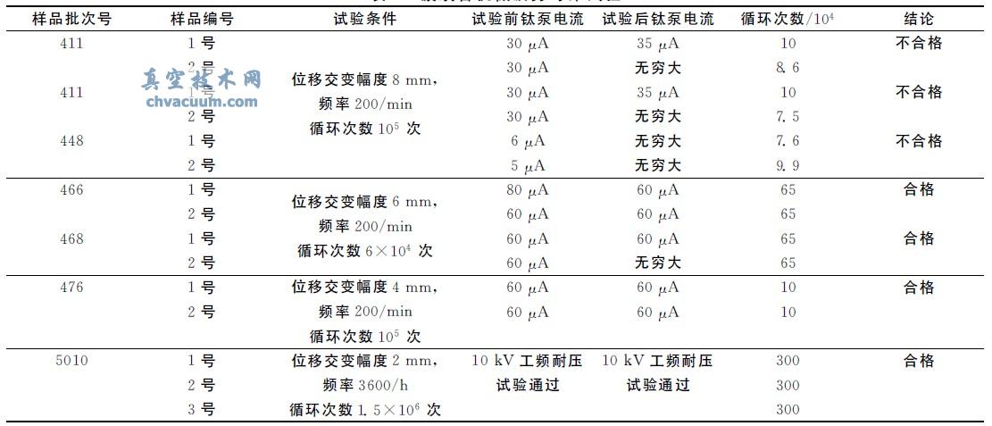 波紋管機械疲勞壽命試驗