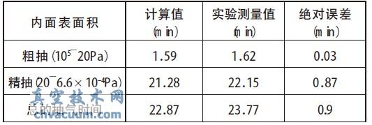 JGP-450 ĤCϵyrgӋֵcyֵ-ռgW(http://www.smsksx.com/)