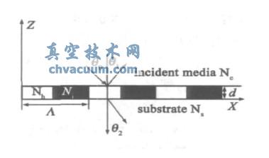 光柵基本結構示意圖