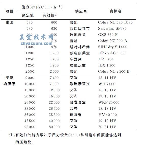 鋼水脫氣用主泵和增壓泵的主要類型