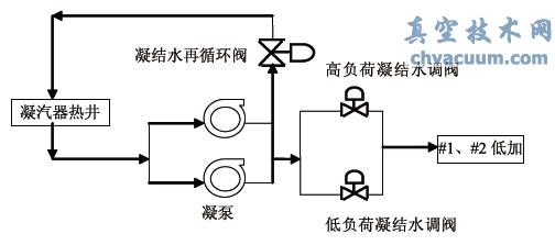 凝結(jié)水系統(tǒng)