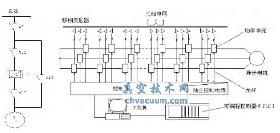 高壓變頻工作流程示意圖