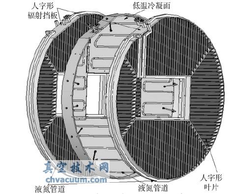 差分式低溫冷凝泵的結構示意圖