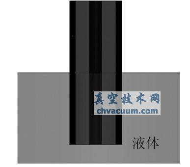 終端開路同軸探針插入液體中的模型