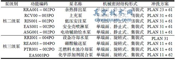 CPR1000機組核級泵用機械密封結構形式