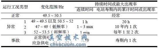 電源頻率的正常和異常范圍