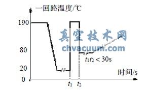 CPR1000壓水堆核電站核級泵用機械密封鑒定淺談
