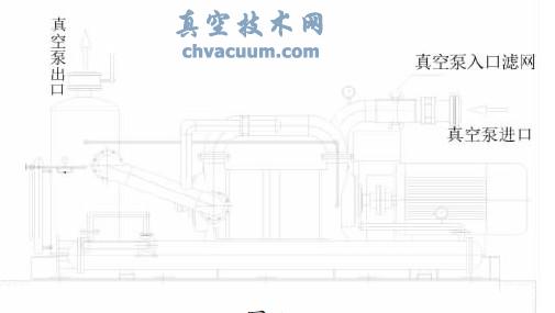 水環式真空泵組振動故障分析