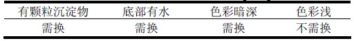 真空泵油檢查項(xiàng)目表