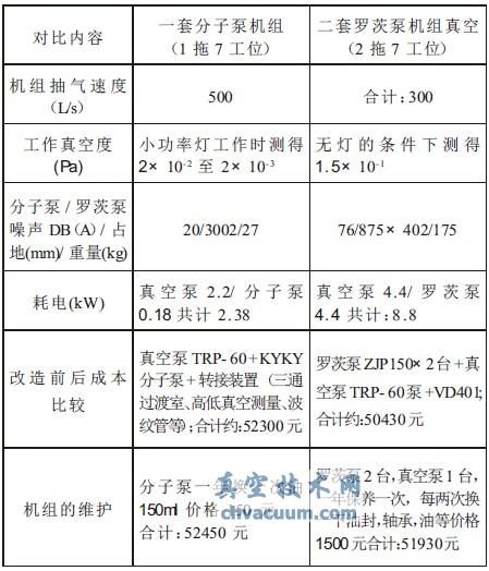 工作監控情況及對比數據表