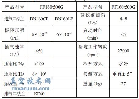 FF-160/500G 復合分子泵技術參數
